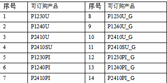 P12系列-太阳能路灯控制器